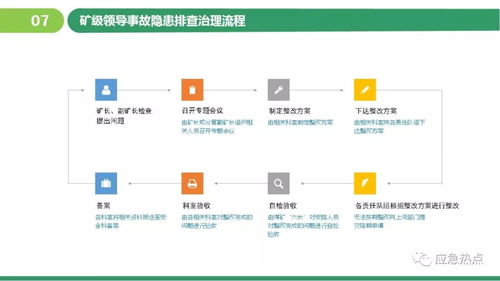 企業(yè)風(fēng)險(xiǎn)分級(jí)管控及隱患排查治理雙體系培訓(xùn)